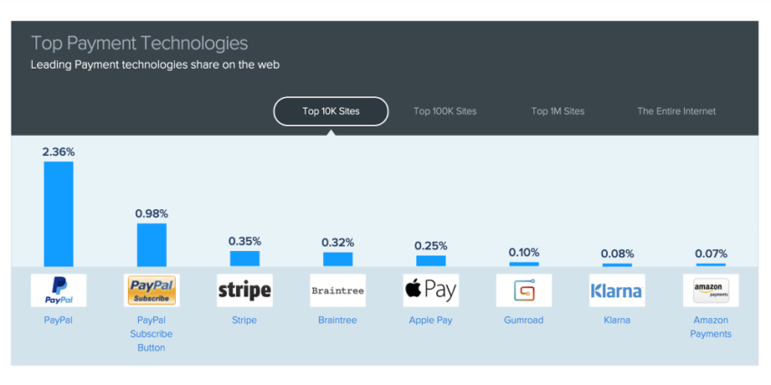 apple-pay-sites