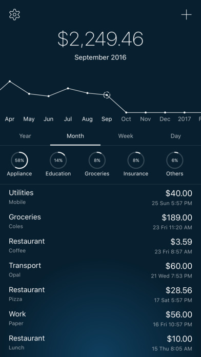 5coins - Spend Everyday