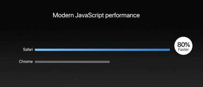 Bilan Keynote WWDC 2017