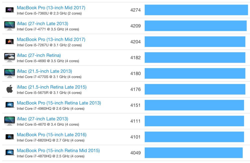 Puce A10X Fusion de l'iPad Pro