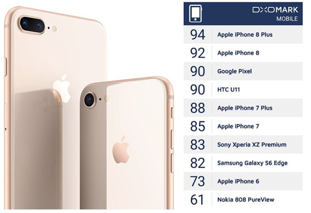 La caméra de l'iPhone 8 Plus est la meilleure jamais vue sur un smartphone