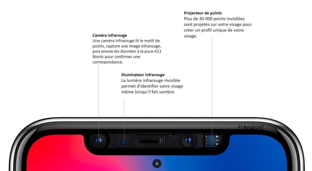 iPhone X : du retard s'accumule à cause des capteurs Face ID