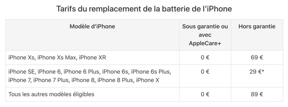 tarifs de remplacement de batterie d'Apple en 2019