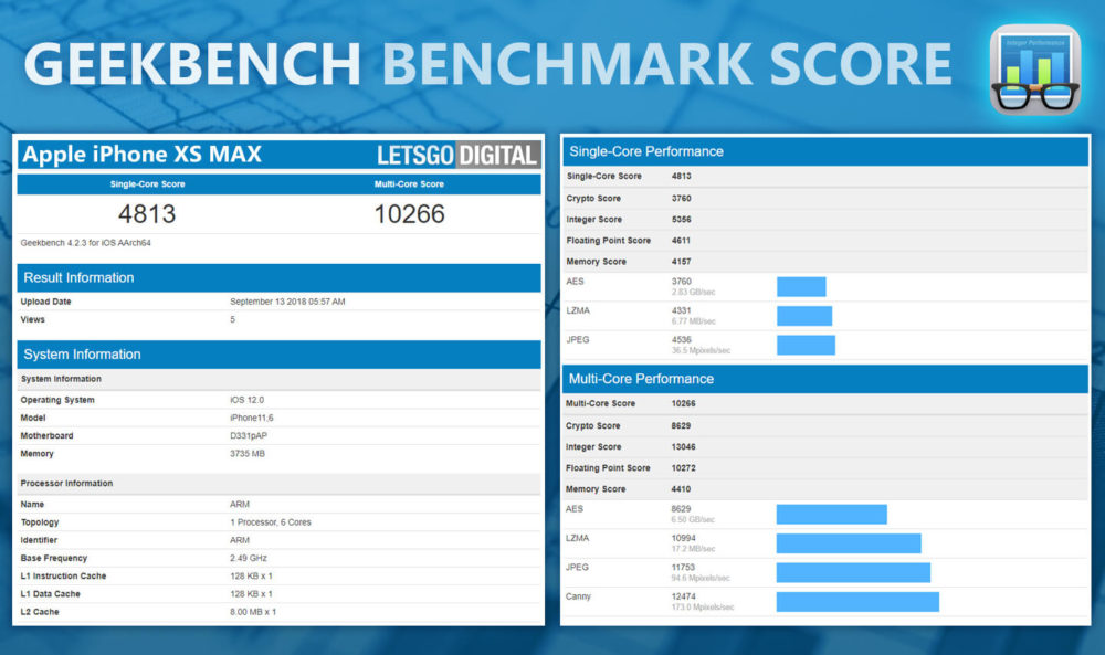 Benchmarks des iPhone Xs/Xs Max et Xr