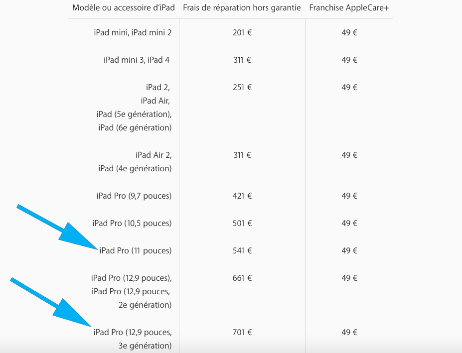 prix de réparation des iPad Pro 2018