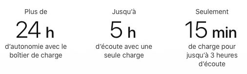Les différences entre les AirPods 1 et 2 : l'autonomie
