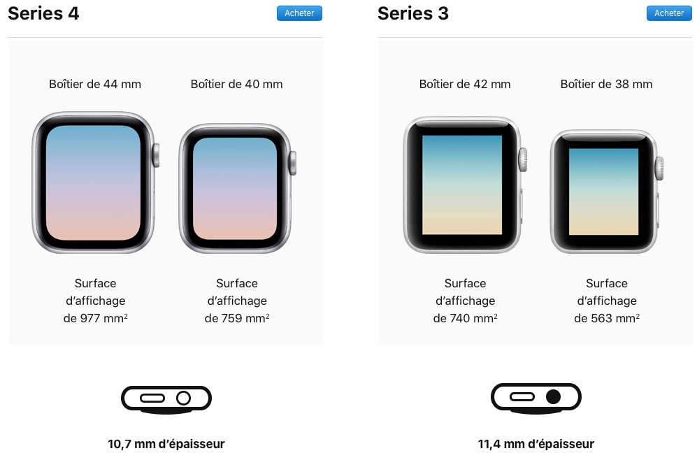 Différences entre l'Apple Watch Series 3 3et 4