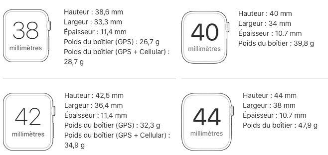 Dimensions, poids, affichage différences entre Apple Watch Series 3 et 4
