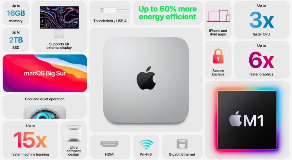Mac mini avec processeur Apple M1