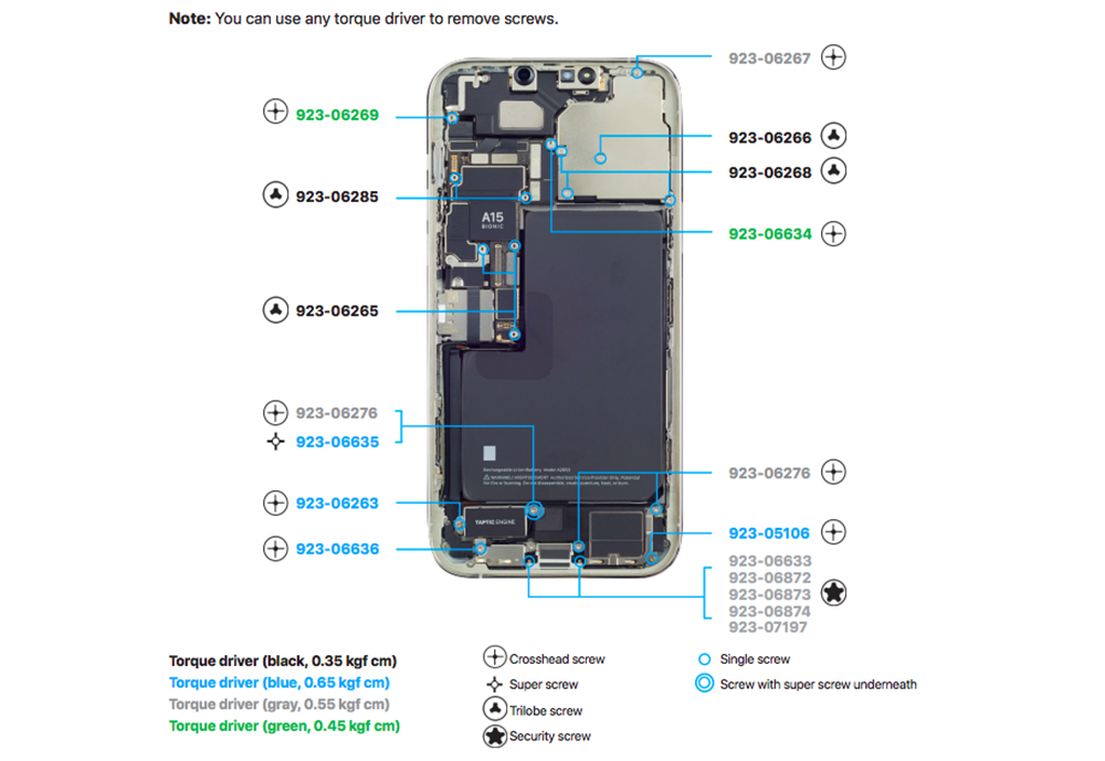 manuels de réparation des iPhone