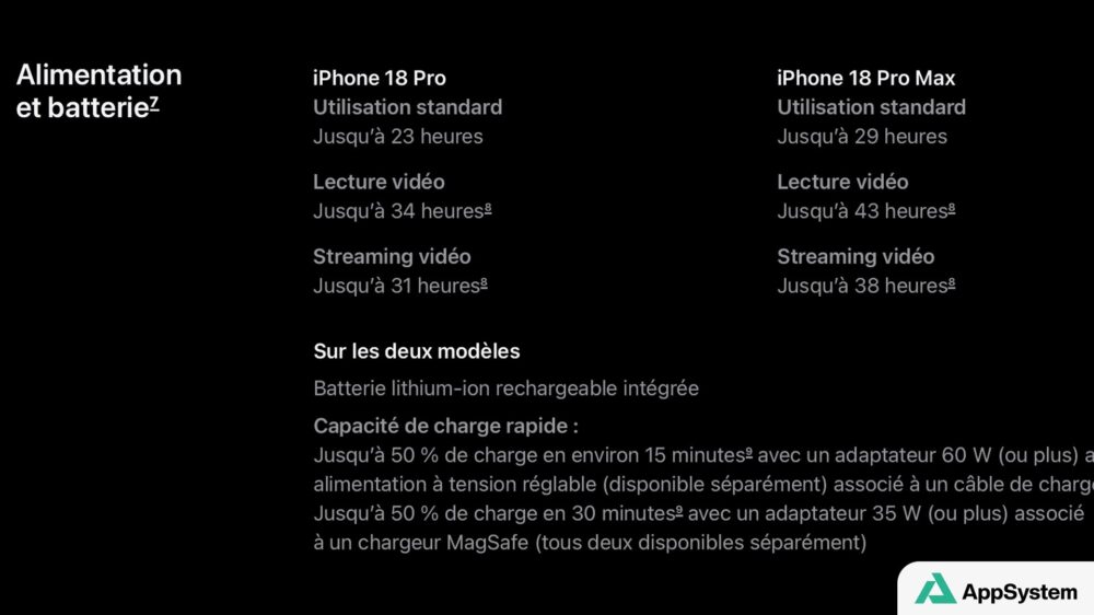 Tableau des performances de batterie des iPhone 18 Pro